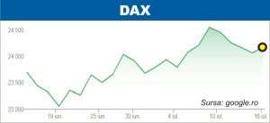 Curs mixt pe pieţele din Europa şi Asia